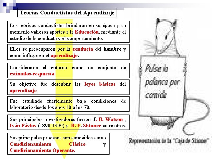 Teorías Conductistas del Aprendizaje Los teóricos conductistas brindaron en su época y su momento