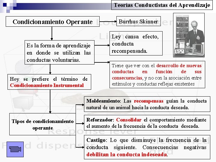 Teorías Conductistas del Aprendizaje Condicionamiento Operante Es la forma de aprendizaje en donde se