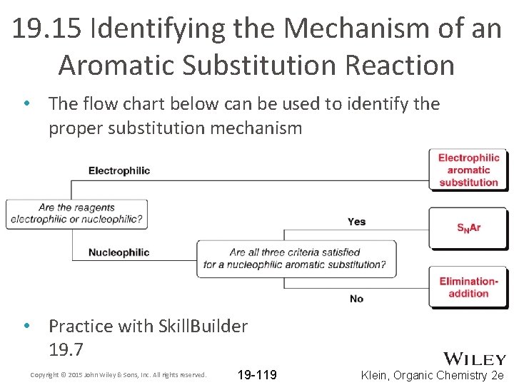 19. 15 Identifying the Mechanism of an Aromatic Substitution Reaction • The flow chart