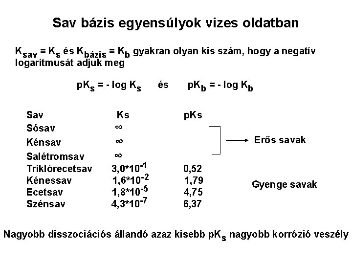 Sav bázis egyensúlyok vizes oldatban Ksav = Ks és Kbázis = Kb gyakran olyan