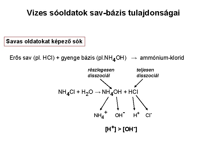 Vizes sóoldatok sav-bázis tulajdonságai Savas oldatokat képező sók Erős sav (pl. HCl) + gyenge