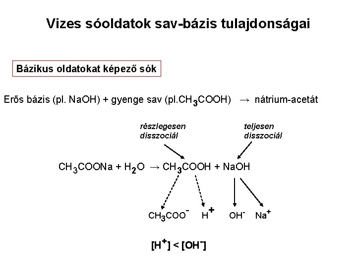 Vizes sóoldatok sav-bázis tulajdonságai Bázikus oldatokat képező sók Erős bázis (pl. Na. OH) +