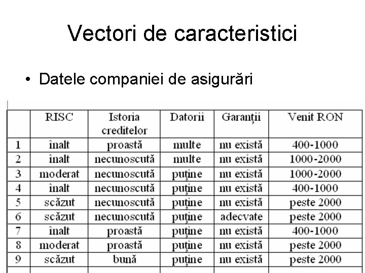 Vectori de caracteristici • Datele companiei de asigurări 