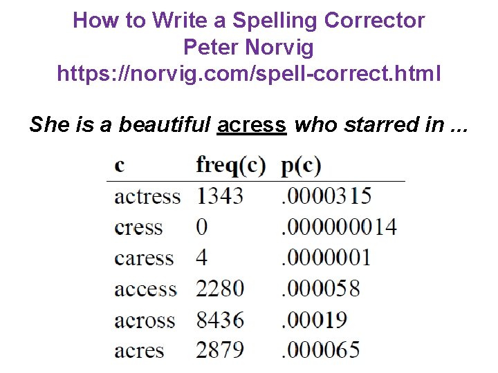 How to Write a Spelling Corrector Peter Norvig https: //norvig. com/spell-correct. html She is