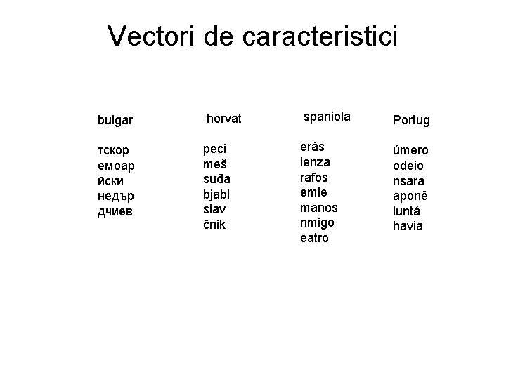 Vectori de caracteristici bulgar horvat spaniola Portug тскор емоар йски недър дчиев peci meš