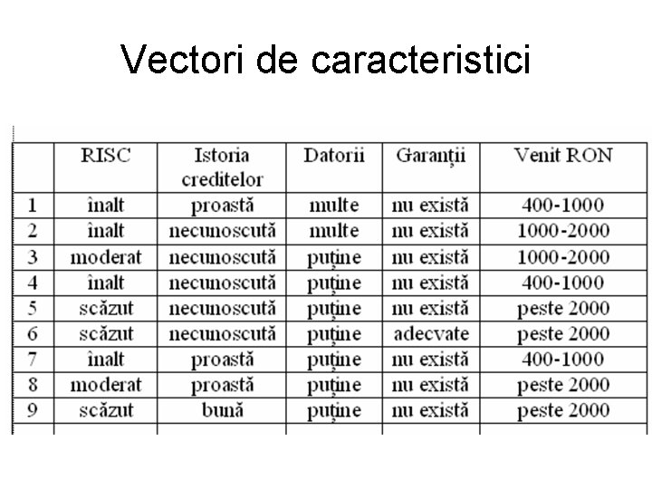 Vectori de caracteristici 