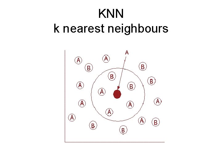 KNN k nearest neighbours 