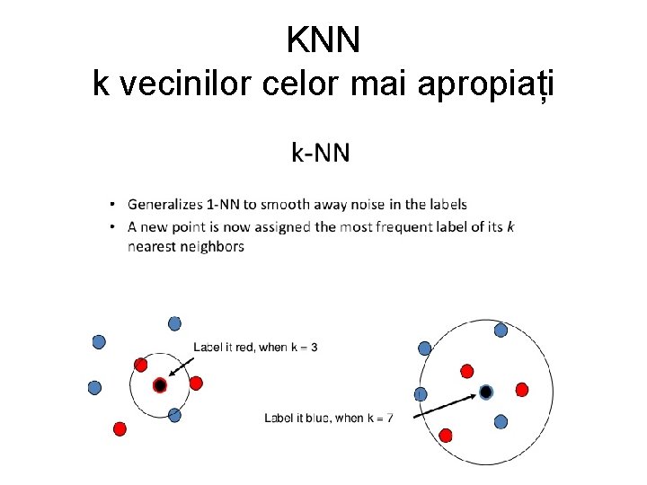 KNN k vecinilor celor mai apropiați 