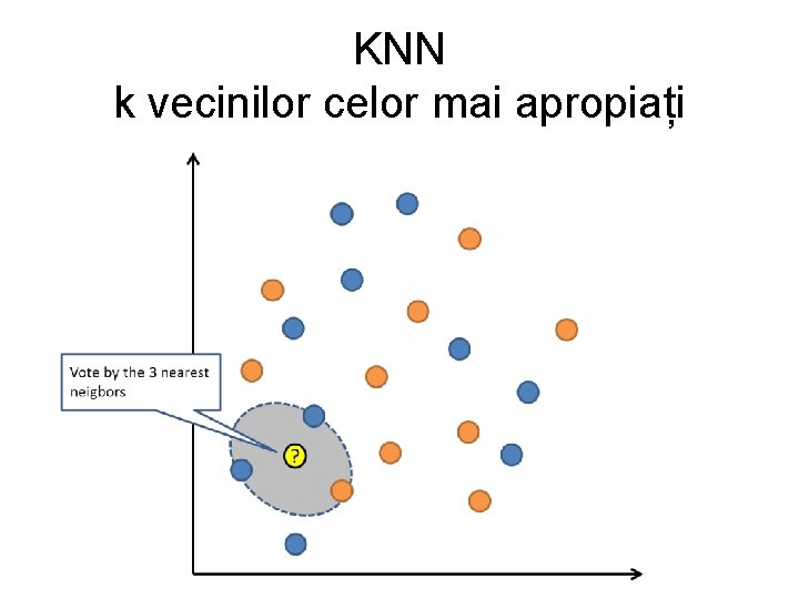 KNN k vecinilor celor mai apropiați 