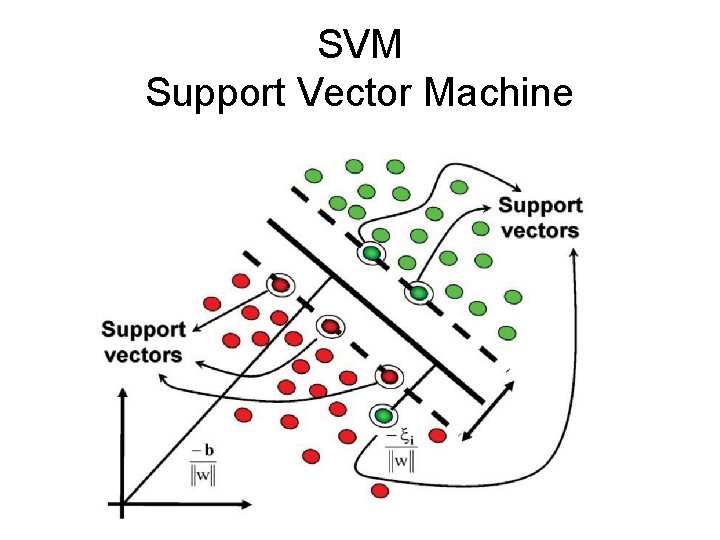 SVM Support Vector Machine 