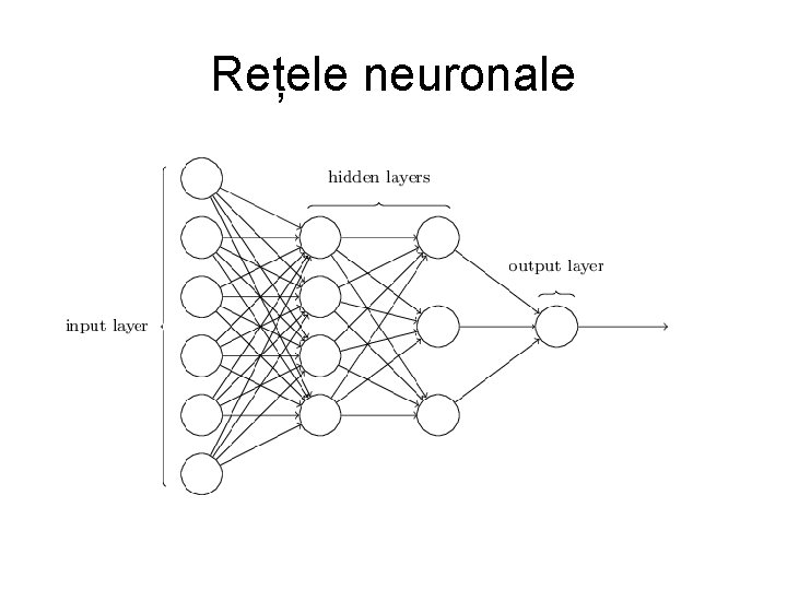 Rețele neuronale 