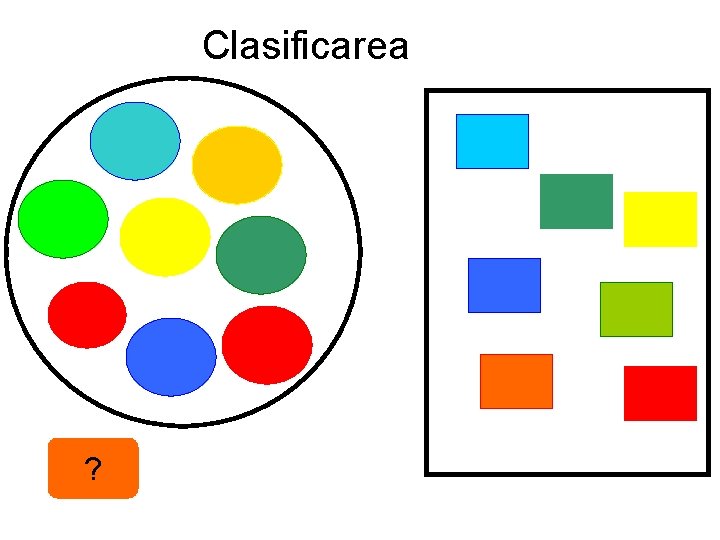 Clasificarea ? 