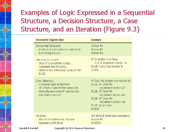 Examples of Logic Expressed in a Sequential Structure, a Decision Structure, a Case Structure,