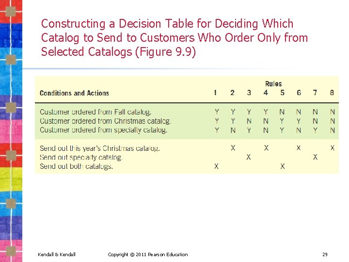 Constructing a Decision Table for Deciding Which Catalog to Send to Customers Who Order