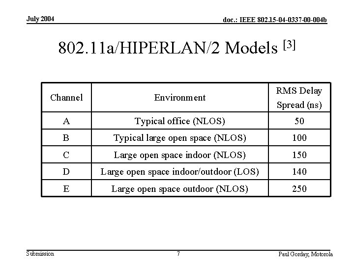 July 2004 doc. : IEEE 802. 15 -04 -0337 -00 -004 b 802. 11