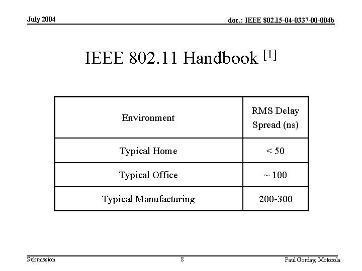 July 2004 doc. : IEEE 802. 15 -04 -0337 -00 -004 b IEEE 802.