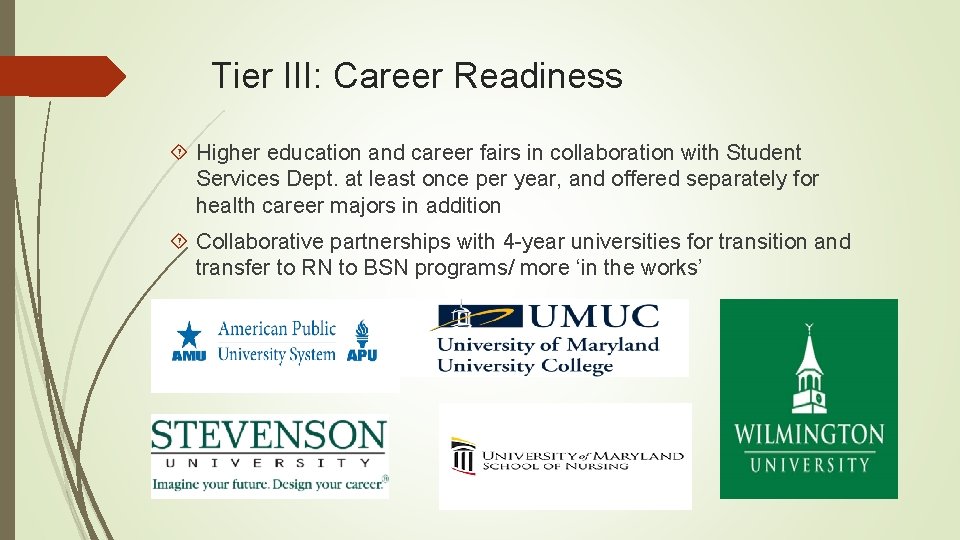 Tier III: Career Readiness Higher education and career fairs in collaboration with Student Services