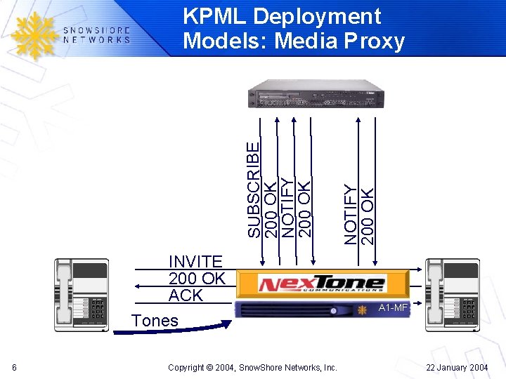INVITE 200 OK ACK Tones 6 Copyright © 2004, Snow. Shore Networks, Inc. NOTIFY