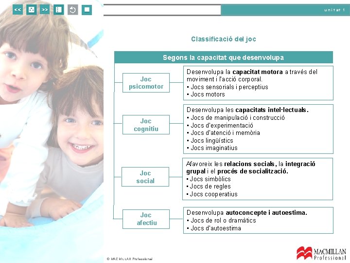 unitat 1 Classificació del joc Segons la capacitat que desenvolupa Joc psicomotor Joc cognitiu