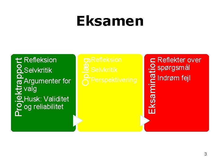 Argumenter for valg Husk: Validitet og reliabilitet Refleksion Selvkritik Perspektivering Eksamination Refleksion Selvkritik Oplæg