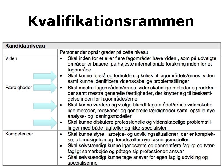 Argumenter for valg Husk: Validitet og reliabilitet Refleksion Selvkritik Perspektivering Eksamination Refleksion Selvkritik Oplæg