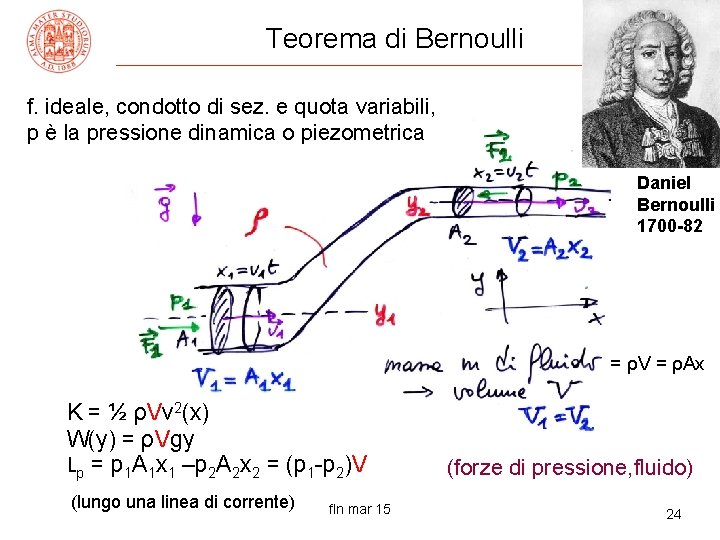 Teorema di Bernoulli f. ideale, condotto di sez. e quota variabili, p è la