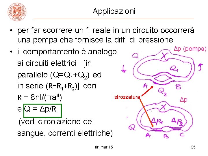 Applicazioni • per far scorrere un f. reale in un circuito occorrerà una pompa