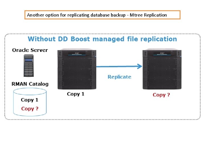 Another option for replicating database backup - Mtree Replication 