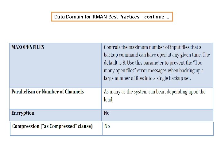 Data Domain for RMAN Best Practices – continue … 