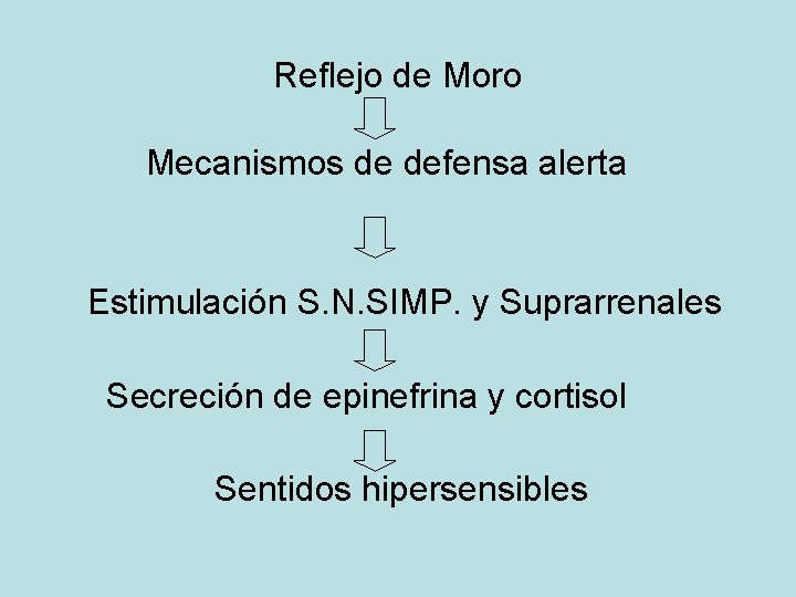 Reflejo de Moro Mecanismos de defensa alerta Estimulación S. N. SIMP. y Suprarrenales Secreción