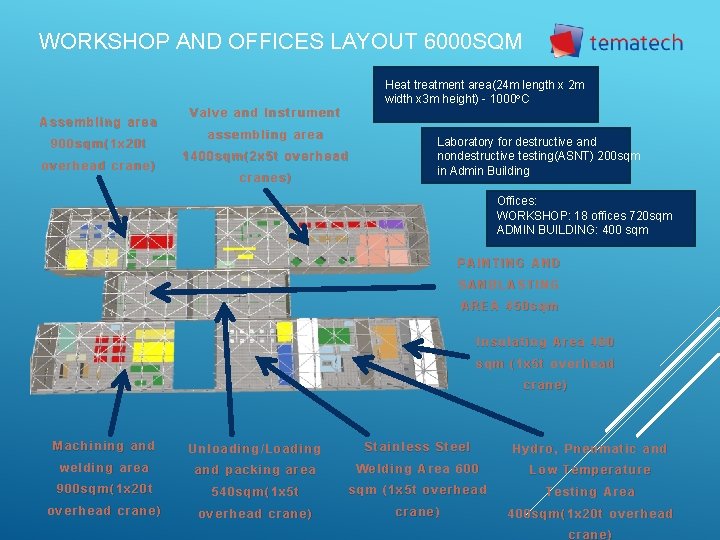 WORKSHOP AND OFFICES LAYOUT 6000 SQM Heat treatment area(24 m length x 2 m