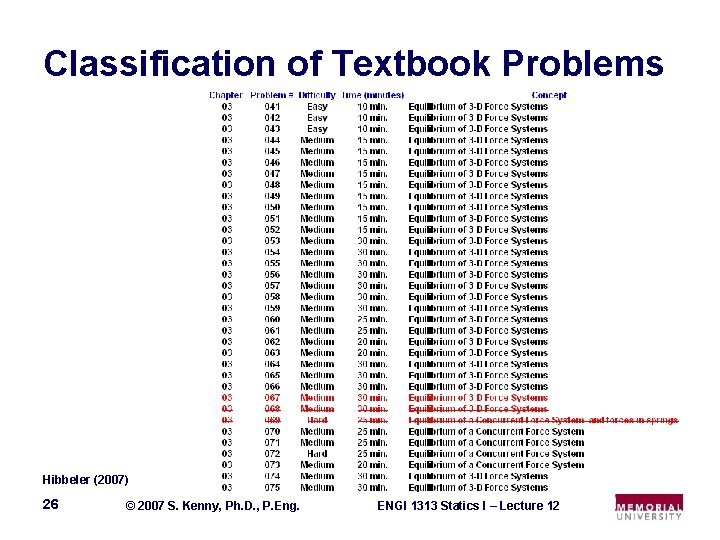 Classification of Textbook Problems Hibbeler (2007) 26 © 2007 S. Kenny, Ph. D. ,