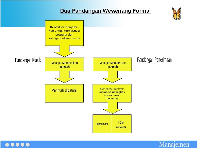 Dua Pandangan Wewenang Formal 