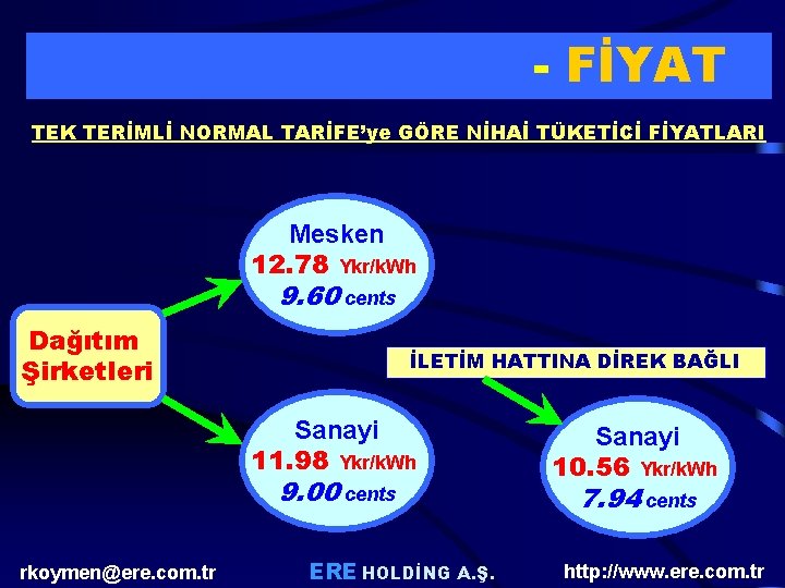 MEVCUT DURUM - FİYAT TEK TERİMLİ NORMAL TARİFE’ye GÖRE NİHAİ TÜKETİCİ FİYATLARI Mesken 12. MEVCUT DURUM - FİYAT TEK TERİMLİ NORMAL TARİFE’ye GÖRE NİHAİ TÜKETİCİ FİYATLARI Mesken 12.