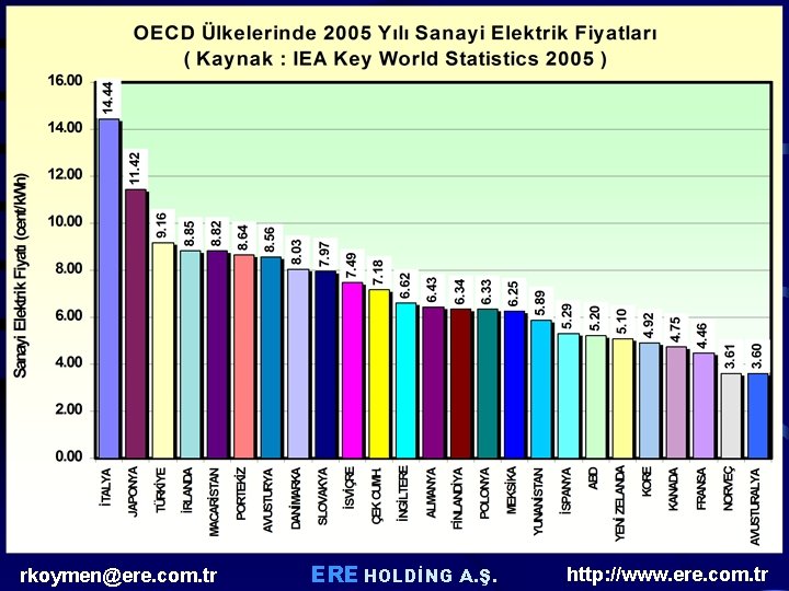 rkoymen@ere. com. tr ERE HOLDİNG A. Ş. http: //www. ere. com. tr rkoymen@ere. com. tr ERE HOLDİNG A. Ş. http: //www. ere. com. tr