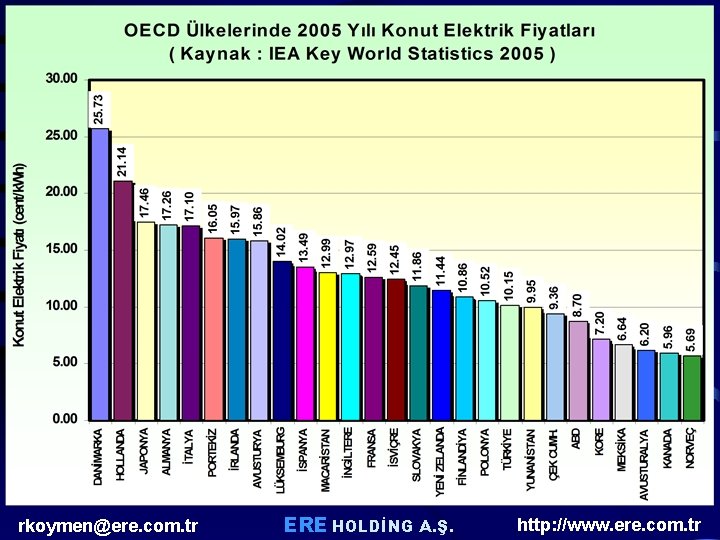 rkoymen@ere. com. tr ERE HOLDİNG A. Ş. http: //www. ere. com. tr rkoymen@ere. com. tr ERE HOLDİNG A. Ş. http: //www. ere. com. tr