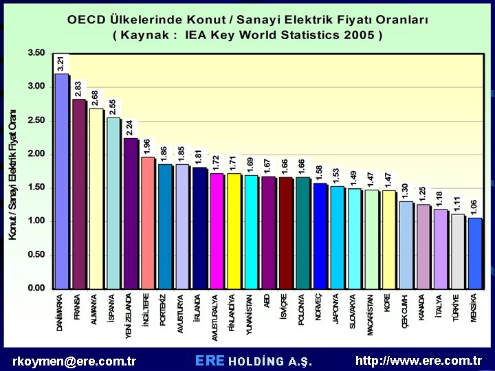 rkoymen@ere. com. tr ERE HOLDİNG A. Ş. http: //www. ere. com. tr rkoymen@ere. com. tr ERE HOLDİNG A. Ş. http: //www. ere. com. tr