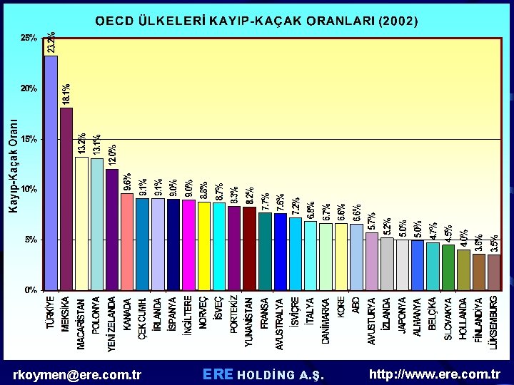 rkoymen@ere. com. tr ERE HOLDİNG A. Ş. http: //www. ere. com. tr rkoymen@ere. com. tr ERE HOLDİNG A. Ş. http: //www. ere. com. tr