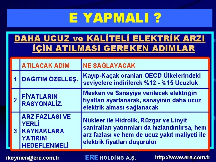 NE YAPMALI ? DAHA UCUZ ve KALİTELİ ELEKTRİK ARZI İÇİN ATILMASI GEREKEN ADIMLAR ATILACAK NE YAPMALI ? DAHA UCUZ ve KALİTELİ ELEKTRİK ARZI İÇİN ATILMASI GEREKEN ADIMLAR ATILACAK