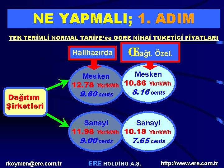 NE YAPMALI; 1. ADIM TEK TERİMLİ NORMAL TARİFE’ye GÖRE NİHAİ TÜKETİCİ FİYATLARI Halihazırda ŒDağt. NE YAPMALI; 1. ADIM TEK TERİMLİ NORMAL TARİFE’ye GÖRE NİHAİ TÜKETİCİ FİYATLARI Halihazırda ŒDağt.