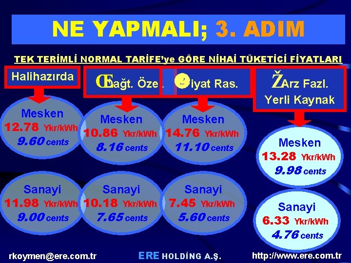 NE YAPMALI; 3. ADIM TEK TERİMLİ NORMAL TARİFE’ye GÖRE NİHAİ TÜKETİCİ FİYATLARI Halihazırda ŒDağt. NE YAPMALI; 3. ADIM TEK TERİMLİ NORMAL TARİFE’ye GÖRE NİHAİ TÜKETİCİ FİYATLARI Halihazırda ŒDağt.