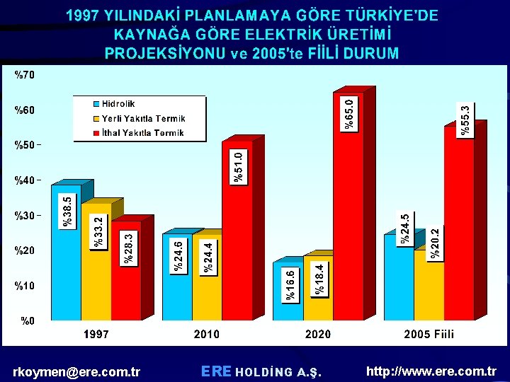 rkoymen@ere. com. tr ERE HOLDİNG A. Ş. http: //www. ere. com. tr rkoymen@ere. com. tr ERE HOLDİNG A. Ş. http: //www. ere. com. tr