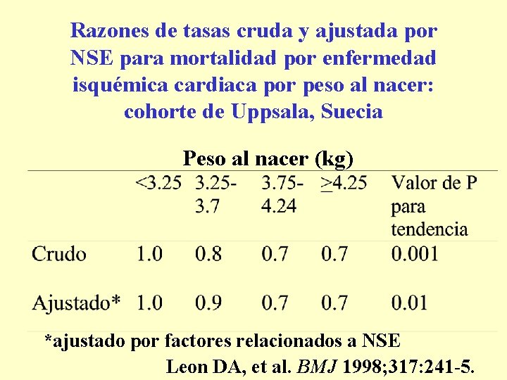 Razones de tasas cruda y ajustada por NSE para mortalidad por enfermedad isquémica cardiaca