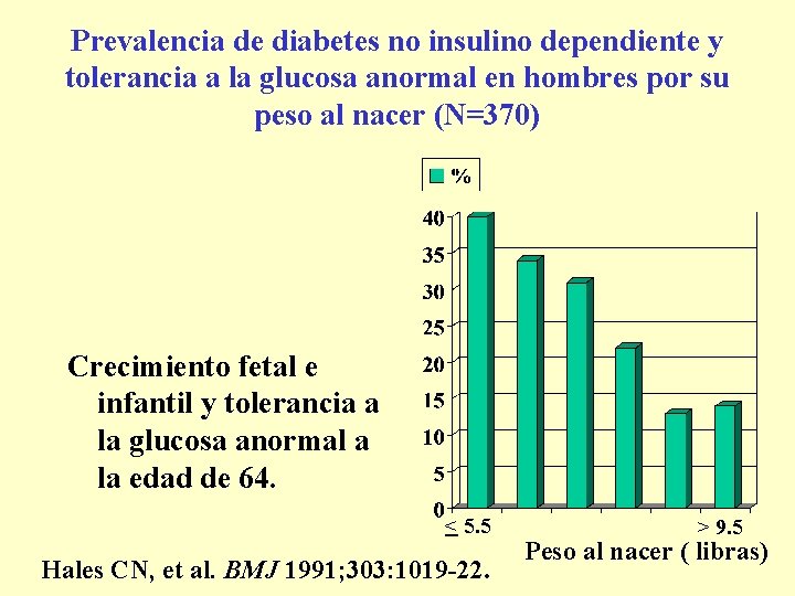 Prevalencia de diabetes no insulino dependiente y tolerancia a la glucosa anormal en hombres