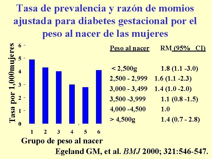 Tasa por 1, 000 mujeres Tasa de prevalencia y razón de momios ajustada para