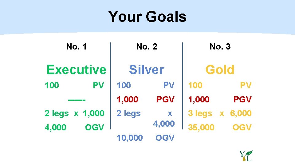 Your Goals No. 1 No. 2 No. 3 Executive Silver Gold 100 PV ------