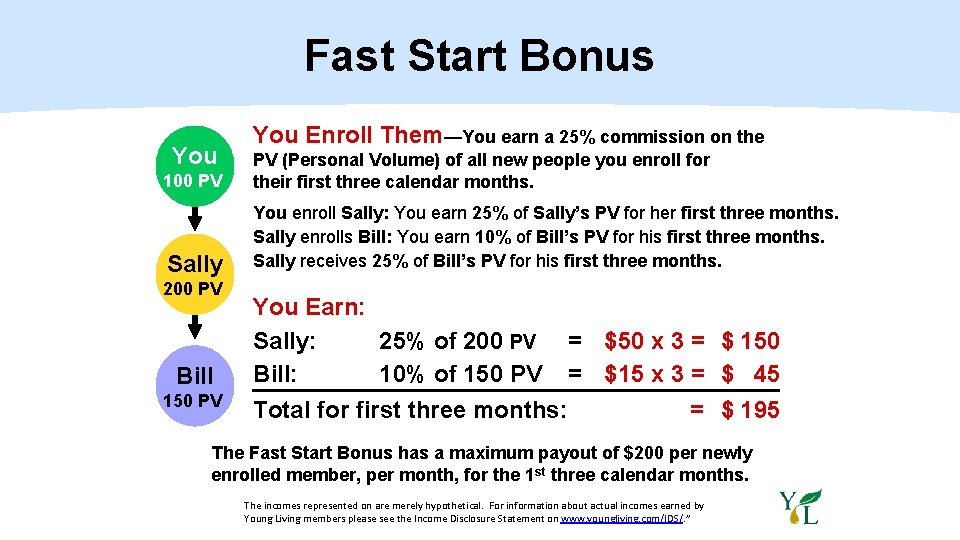 Fast Start Bonus You Enroll Them—You earn a 25% commission on the 100 PV