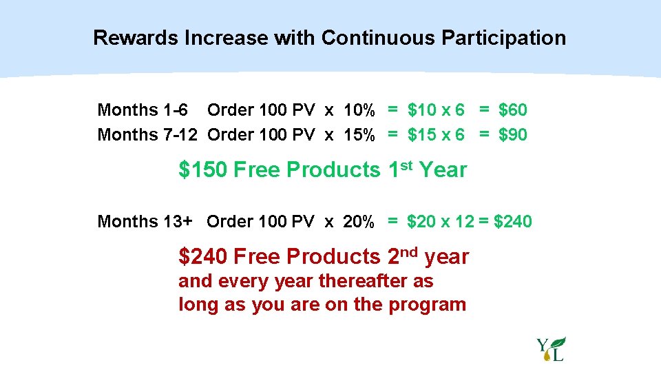 Rewards Increase with Continuous Participation Months 1 -6 Order 100 PV x 10% =