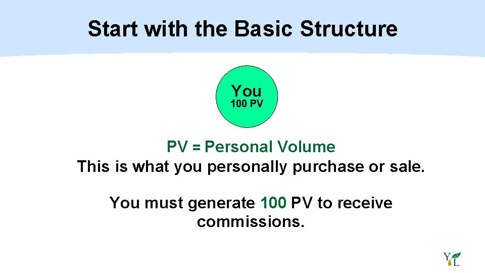 Start with the Basic Structure You 100 PV PV = Personal Volume This is