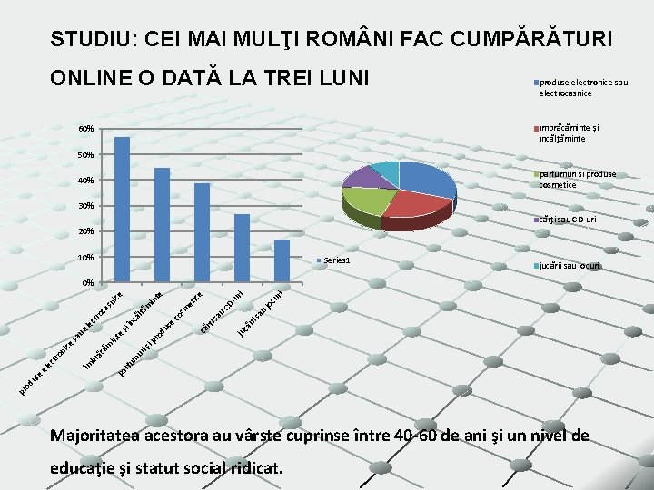 STUDIU: CEI MAI MULŢI ROM NI FAC CUMPĂRĂTURI ONLINE O DATĂ LA TREI LUNI